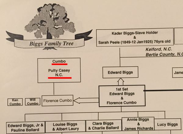 Biggs Family Tree