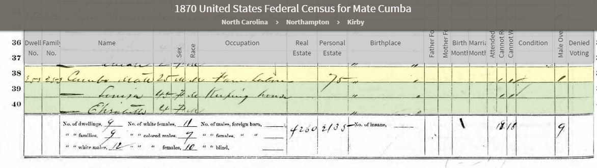 Matthias Cumbo 1870 Census